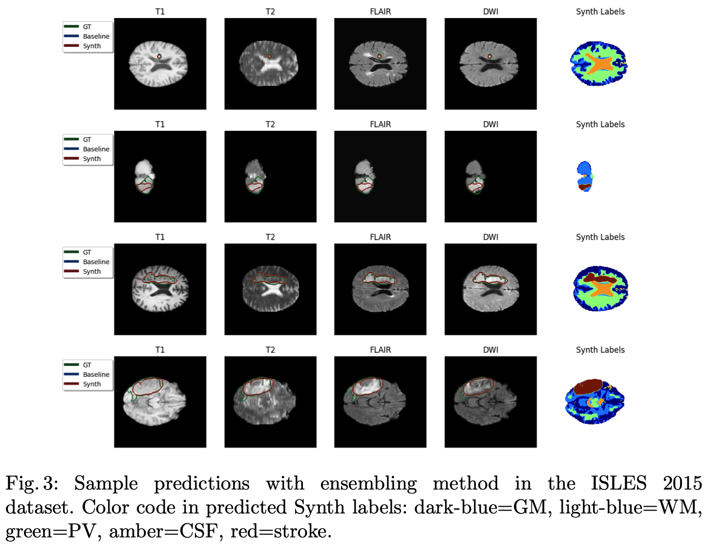 Sample predictions with ensembling method